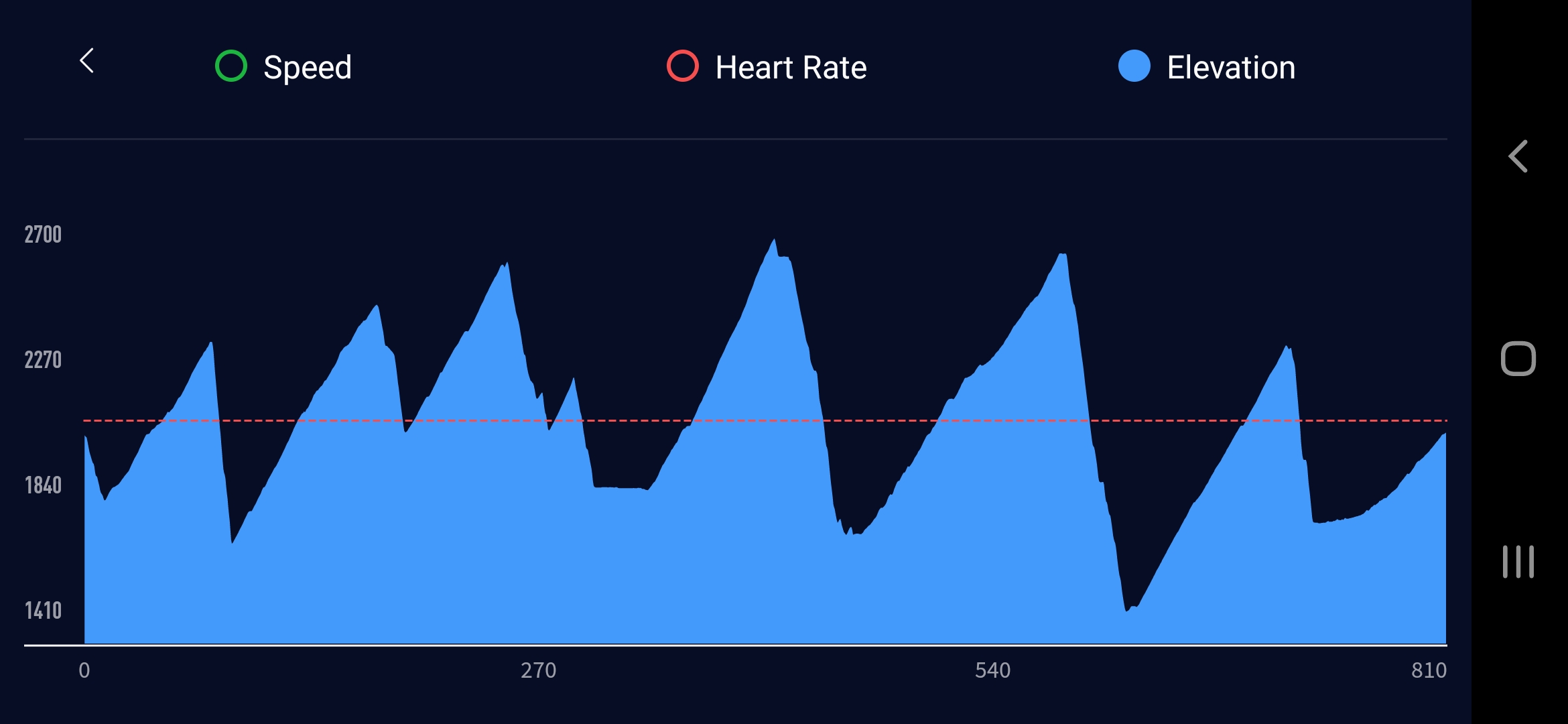 priemerná_výška_=_2067m.n.m.